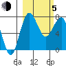 Black Rock tide chart for Friday, March 5, 2021
