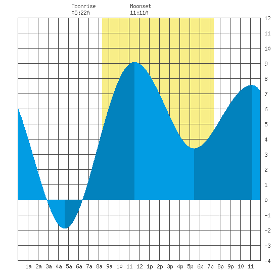 Black Rock tide chart for Saturday, March 6, 2021