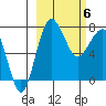 Black Rock tide chart for Saturday, March 6, 2021