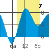 Black Rock tide chart for Sunday, March 7, 2021