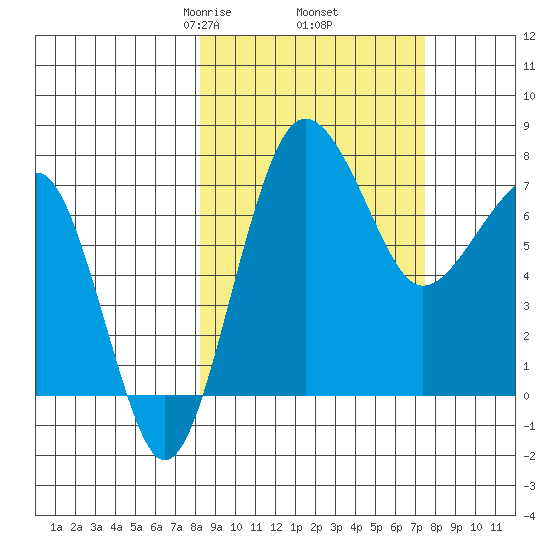 Black Rock tide chart for Monday, March 8, 2021