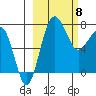 Black Rock tide chart for Monday, March 8, 2021