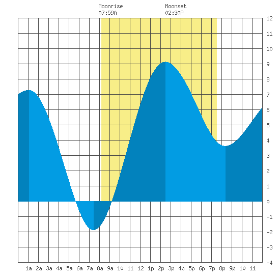 Black Rock tide chart for Tuesday, March 9, 2021