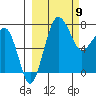 Black Rock tide chart for Tuesday, March 9, 2021
