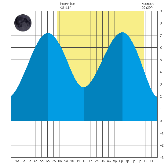 Black Rock tide chart for Sunday, April 11, 2021