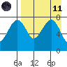 Black Rock tide chart for Sunday, April 11, 2021