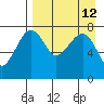 Black Rock tide chart for Monday, April 12, 2021
