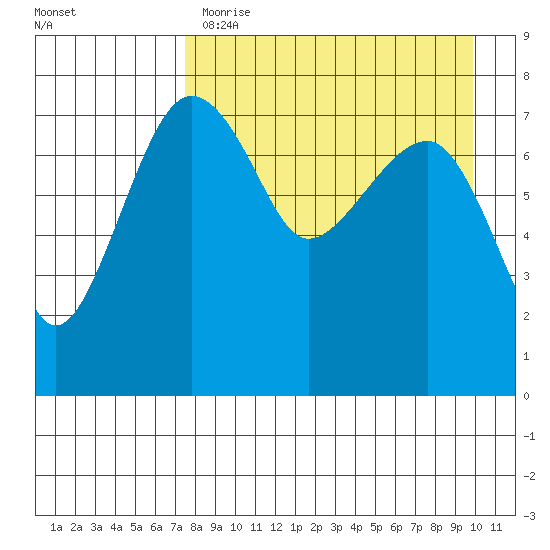 Black Rock tide chart for Tuesday, April 13, 2021