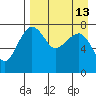 Black Rock tide chart for Tuesday, April 13, 2021