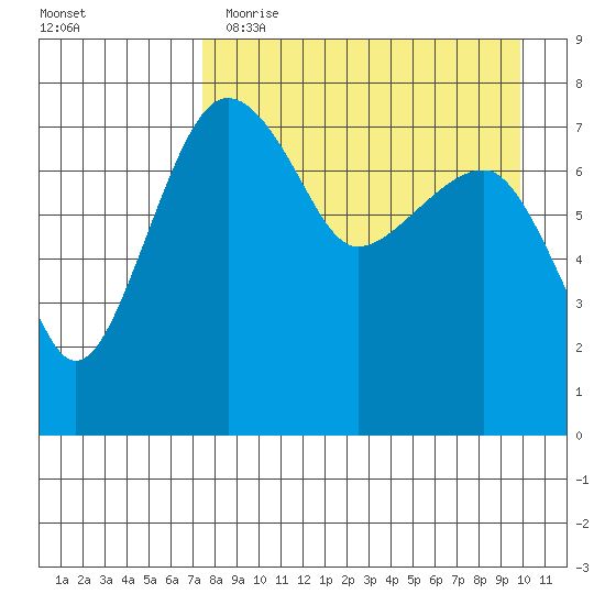 Black Rock tide chart for Wednesday, April 14, 2021