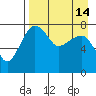 Black Rock tide chart for Wednesday, April 14, 2021