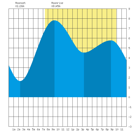 Black Rock tide chart for Thursday, April 15, 2021