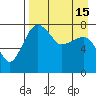 Black Rock tide chart for Thursday, April 15, 2021