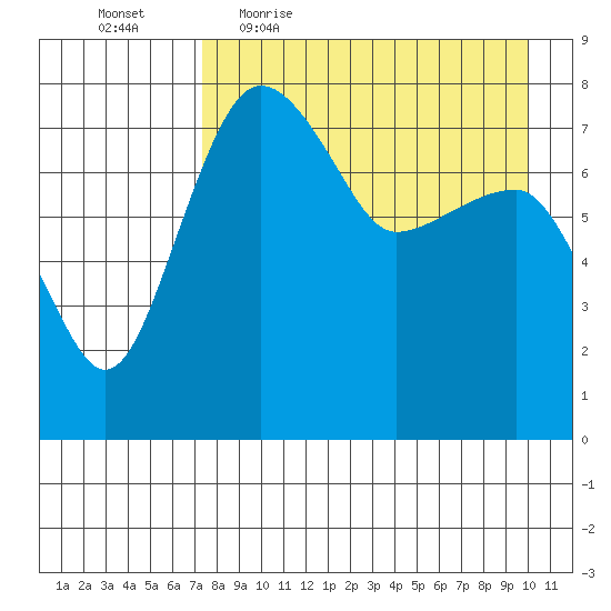Black Rock tide chart for Friday, April 16, 2021