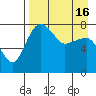 Black Rock tide chart for Friday, April 16, 2021