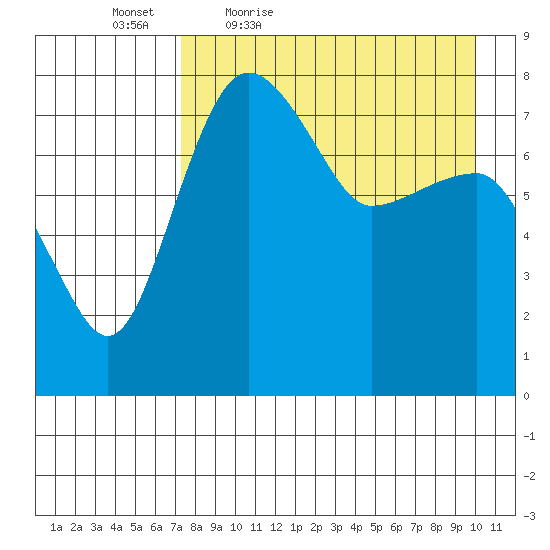 Black Rock tide chart for Saturday, April 17, 2021