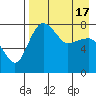 Black Rock tide chart for Saturday, April 17, 2021