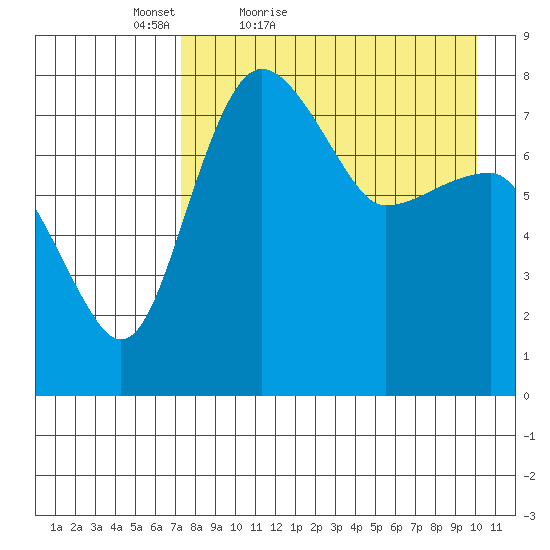 Black Rock tide chart for Sunday, April 18, 2021