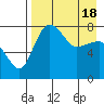 Black Rock tide chart for Sunday, April 18, 2021