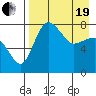 Black Rock tide chart for Monday, April 19, 2021