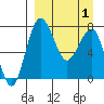Black Rock tide chart for Thursday, April 1, 2021