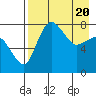 Black Rock tide chart for Tuesday, April 20, 2021