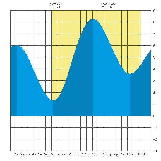 Black Rock tide chart for Thursday, April 22, 2021
