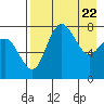 Black Rock tide chart for Thursday, April 22, 2021