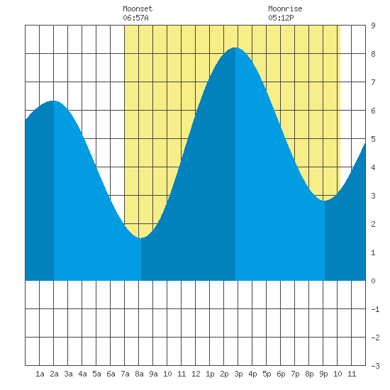 Black Rock tide chart for Friday, April 23, 2021