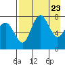 Black Rock tide chart for Friday, April 23, 2021