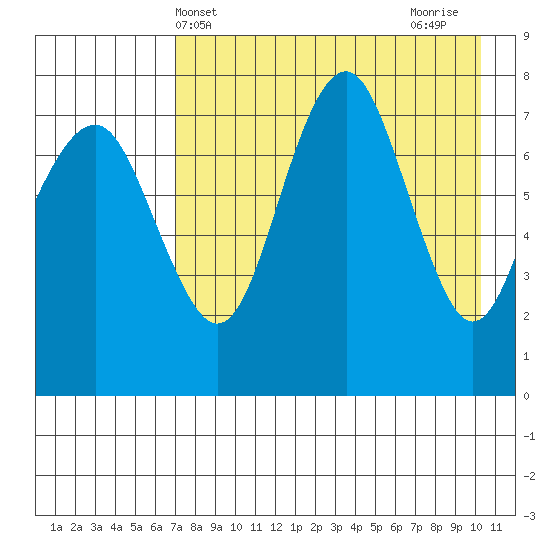 Black Rock tide chart for Saturday, April 24, 2021