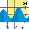 Black Rock tide chart for Saturday, April 24, 2021