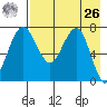 Black Rock tide chart for Monday, April 26, 2021