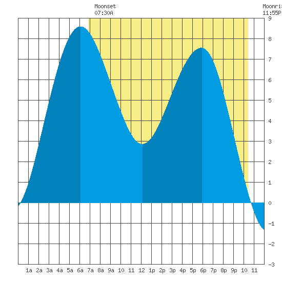 Black Rock tide chart for Tuesday, April 27, 2021