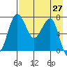 Black Rock tide chart for Tuesday, April 27, 2021