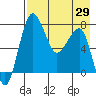 Black Rock tide chart for Thursday, April 29, 2021