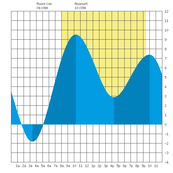 Black Rock tide chart for Friday, April 2, 2021