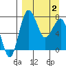 Black Rock tide chart for Friday, April 2, 2021