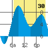 Black Rock tide chart for Friday, April 30, 2021