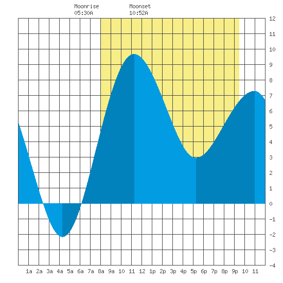 Black Rock tide chart for Saturday, April 3, 2021