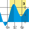 Black Rock tide chart for Saturday, April 3, 2021