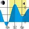 Black Rock tide chart for Sunday, April 4, 2021