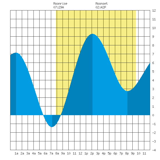 Black Rock tide chart for Tuesday, April 6, 2021