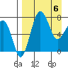 Black Rock tide chart for Tuesday, April 6, 2021