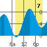 Black Rock tide chart for Wednesday, April 7, 2021
