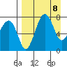 Black Rock tide chart for Thursday, April 8, 2021