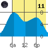 Black Rock tide chart for Tuesday, May 11, 2021