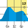 Black Rock tide chart for Wednesday, May 12, 2021
