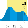 Black Rock tide chart for Thursday, May 13, 2021