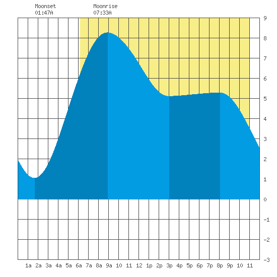 Black Rock tide chart for Friday, May 14, 2021